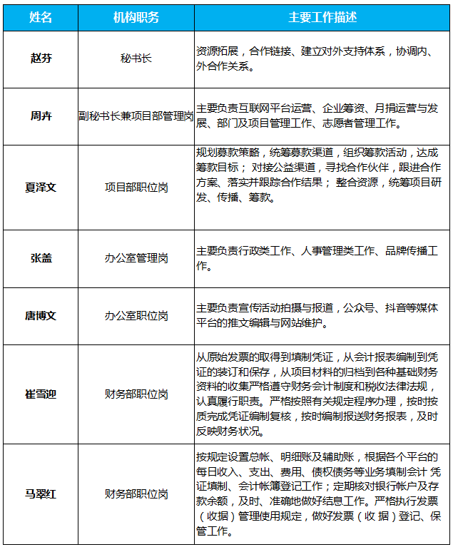 泰山慈善基金会团队成员介绍