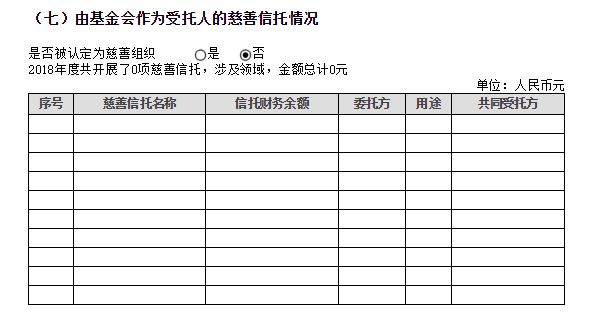 2018年泰山慈善基金会年度检查报告(图10)