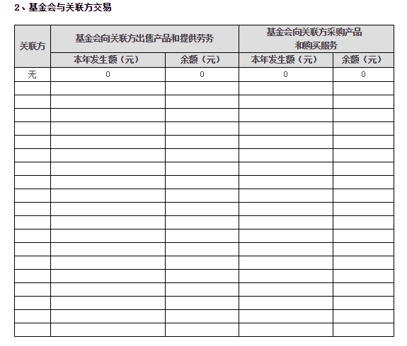 2018年泰山慈善基金会年度检查报告(图13)