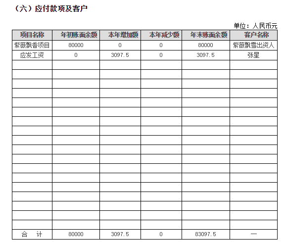 2018年泰山慈善基金会年度检查报告(图22)