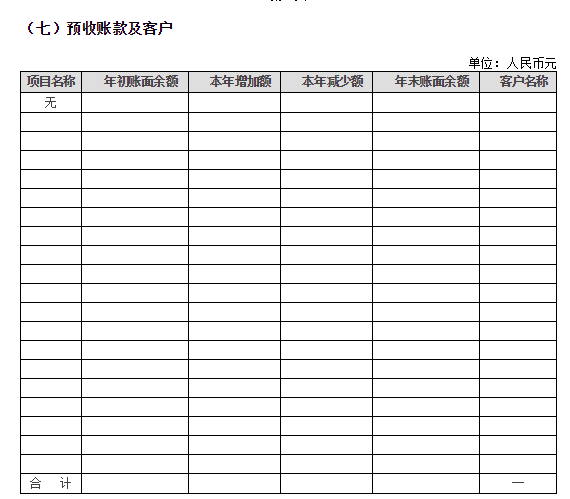 2018年泰山慈善基金会年度检查报告(图23)