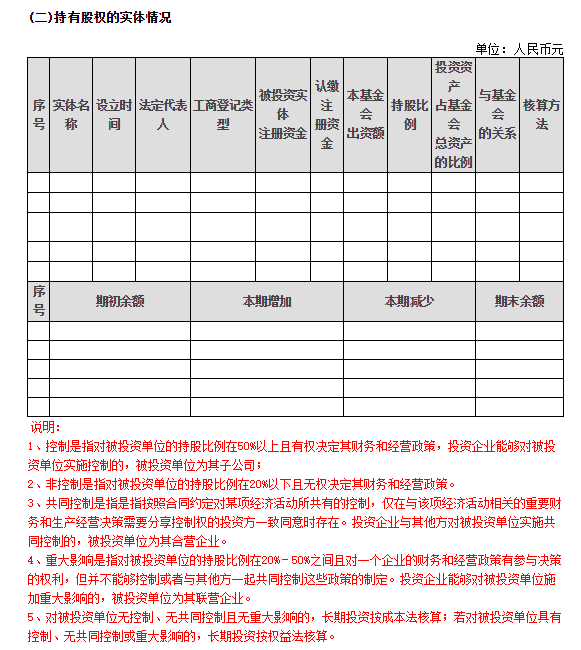 2018年泰山慈善基金会年度检查报告(图26)