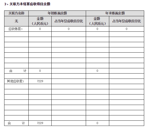 2018年泰山慈善基金会年度检查报告(图14)