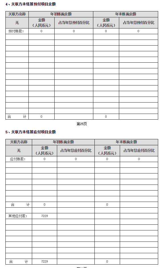 2018年泰山慈善基金会年度检查报告(图15)