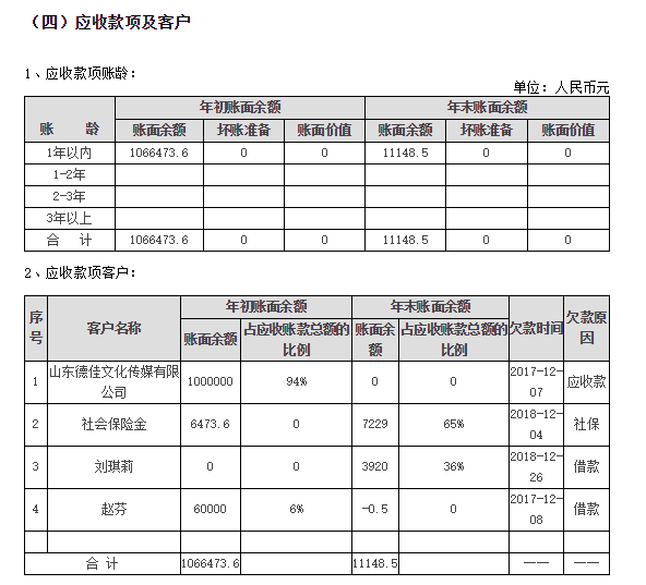 2018年泰山慈善基金会年度检查报告(图20)