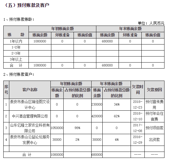 2018年泰山慈善基金会年度检查报告(图21)