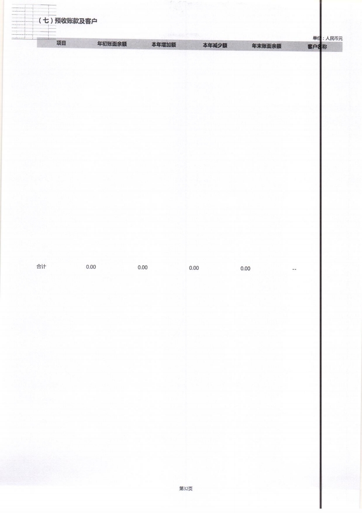 泰山慈善基金会2022年度报告(图61)