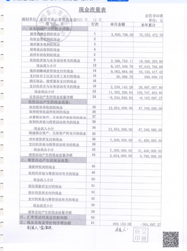 2023年审计报告(图8)
