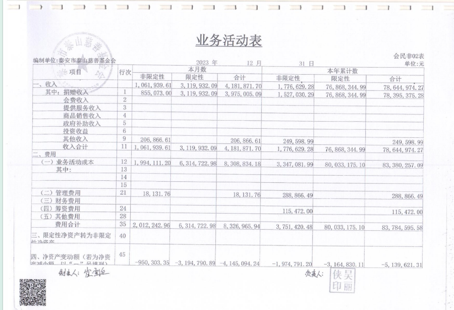 2023年审计报告(图6)