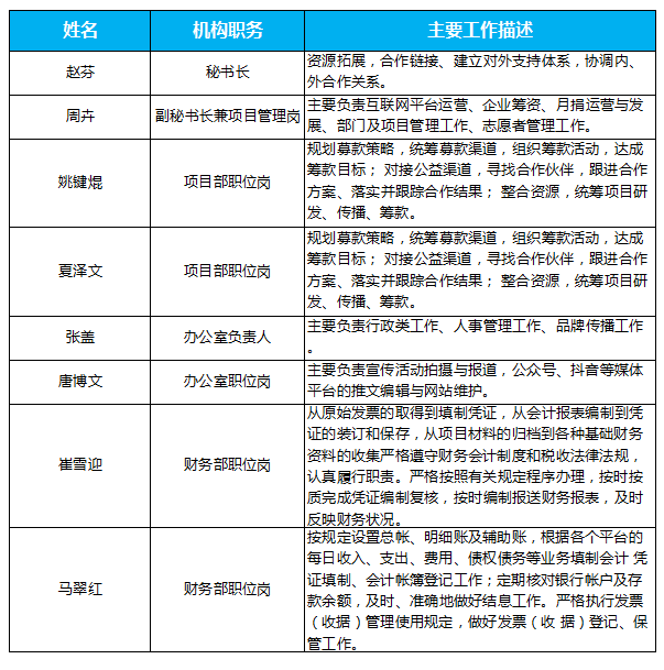 泰山慈善基金会团队成员介绍(图1)