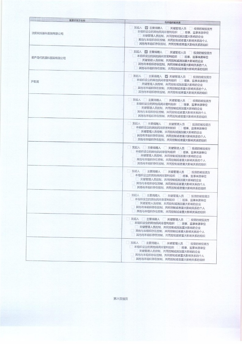 泰山慈善基金会2025年年报(图70)