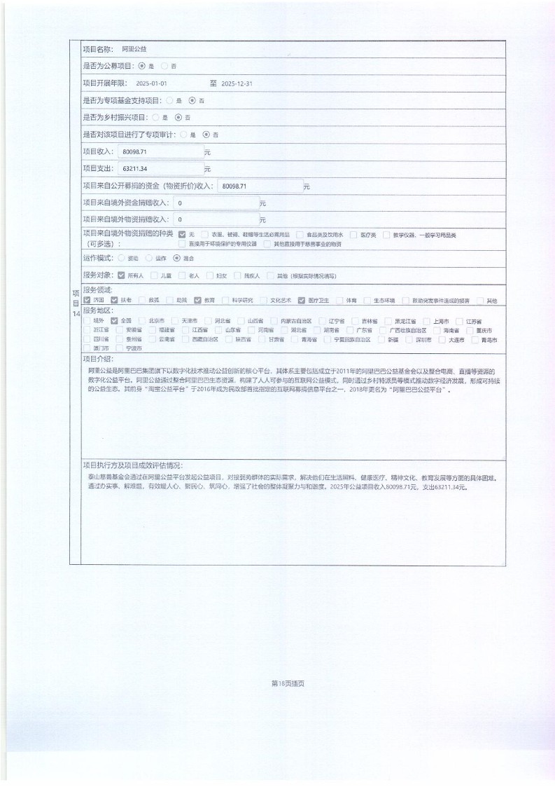 泰山慈善基金会2025年年报(图39)
