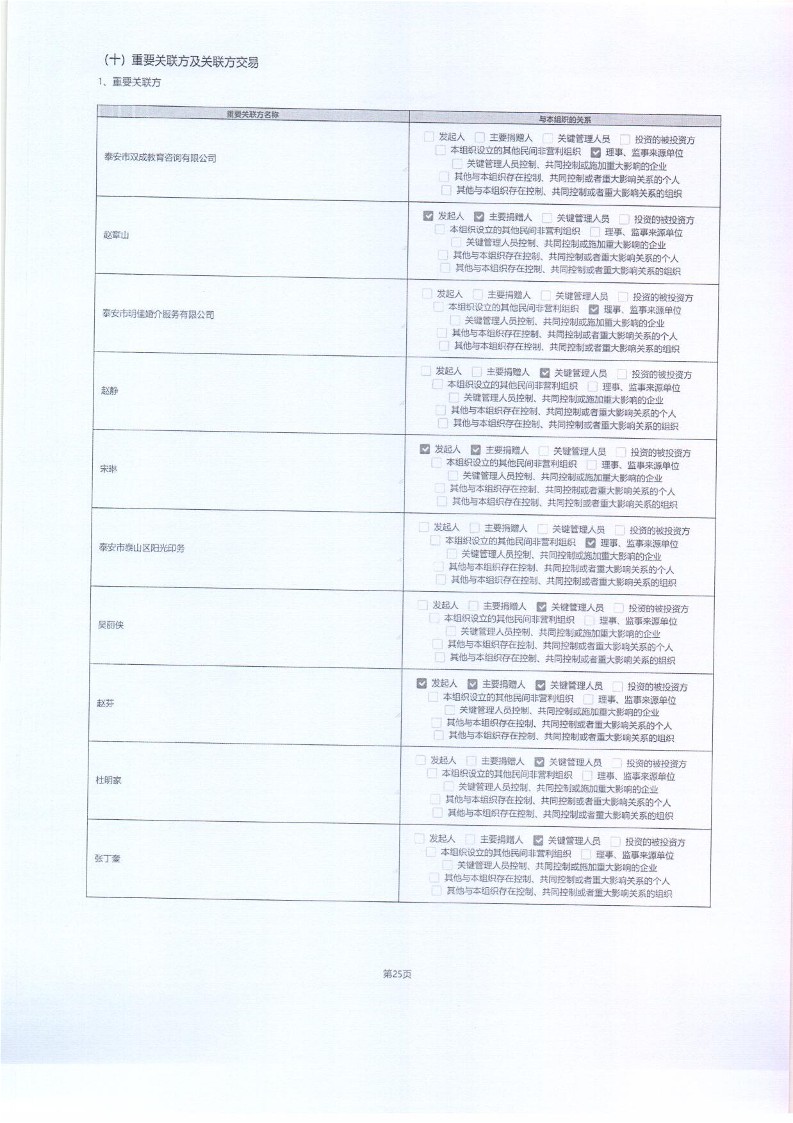 泰山慈善基金会2025年年报(图67)