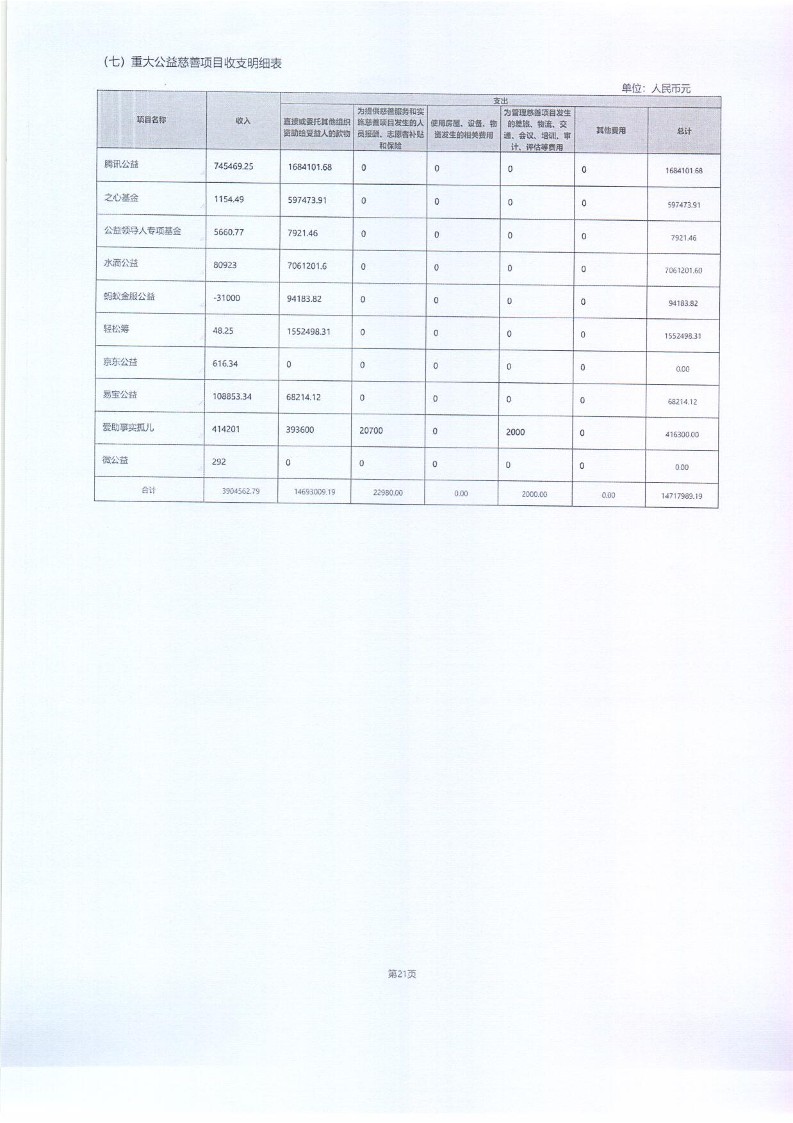 泰山慈善基金会2025年年报(图59)