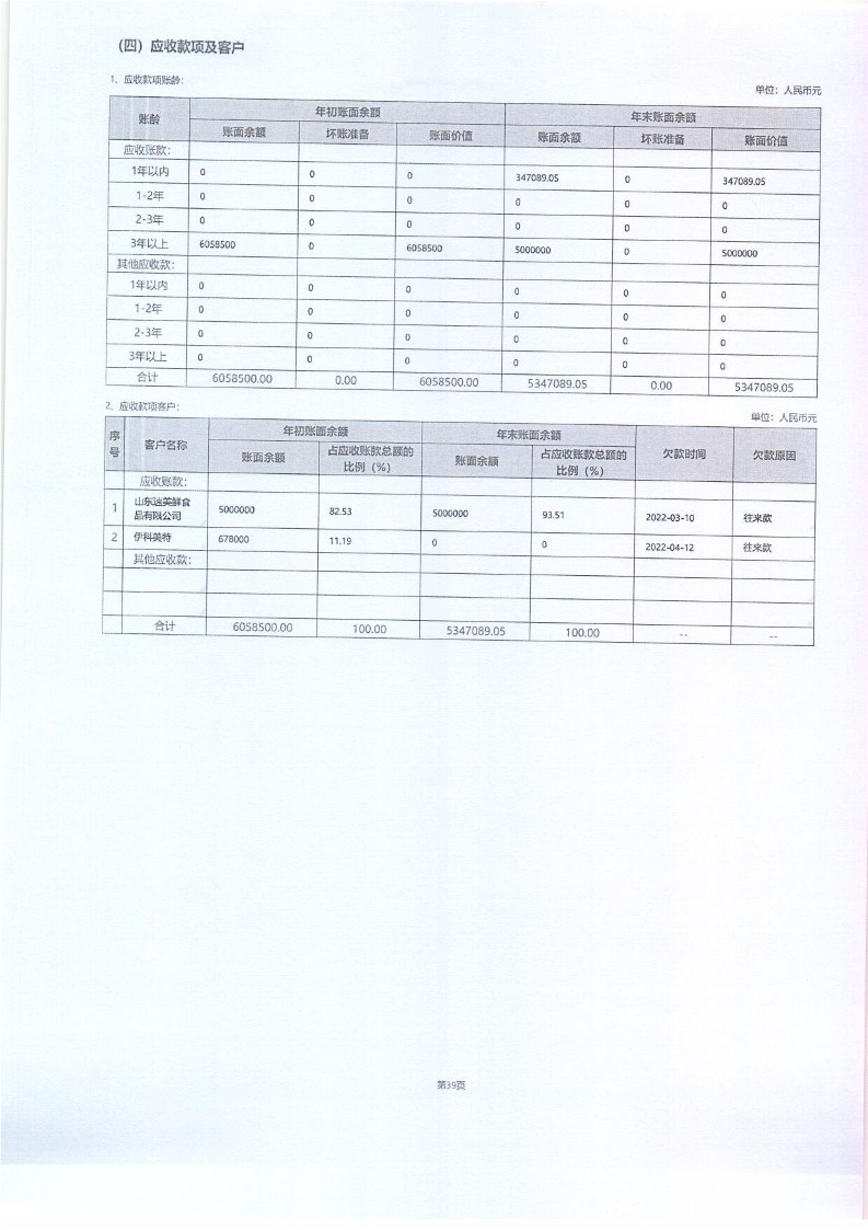 泰山慈善基金会2025年年报(图85)