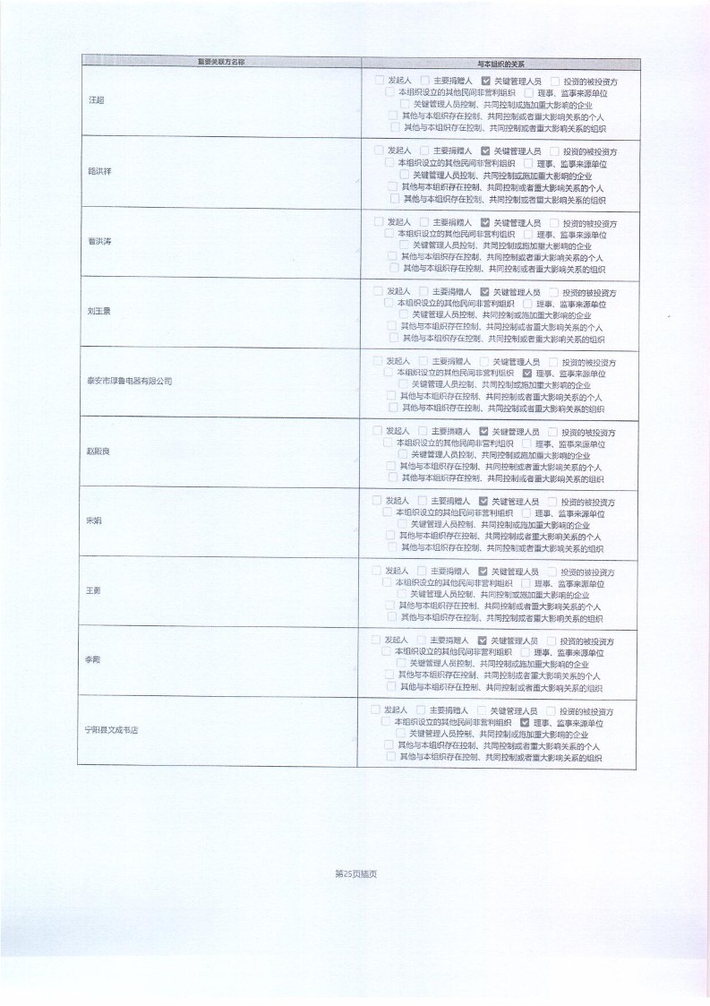 泰山慈善基金会2025年年报(图68)