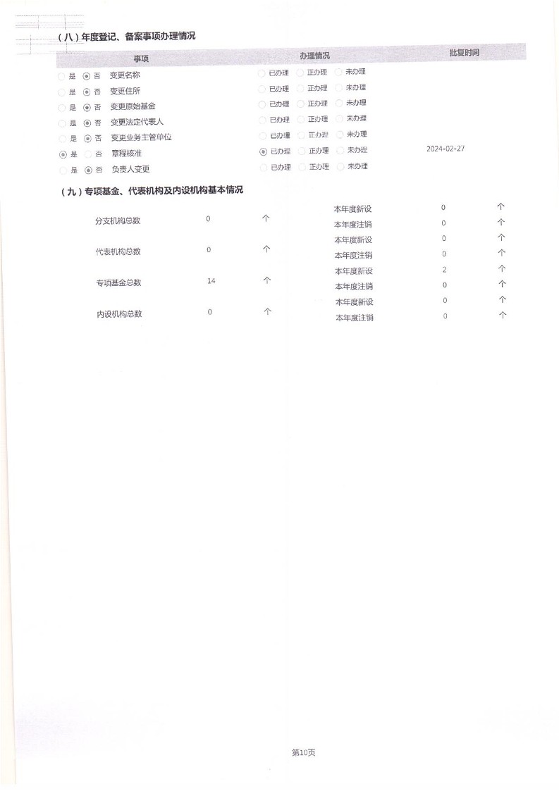 泰山慈善基金会2024年工作报告(图12)