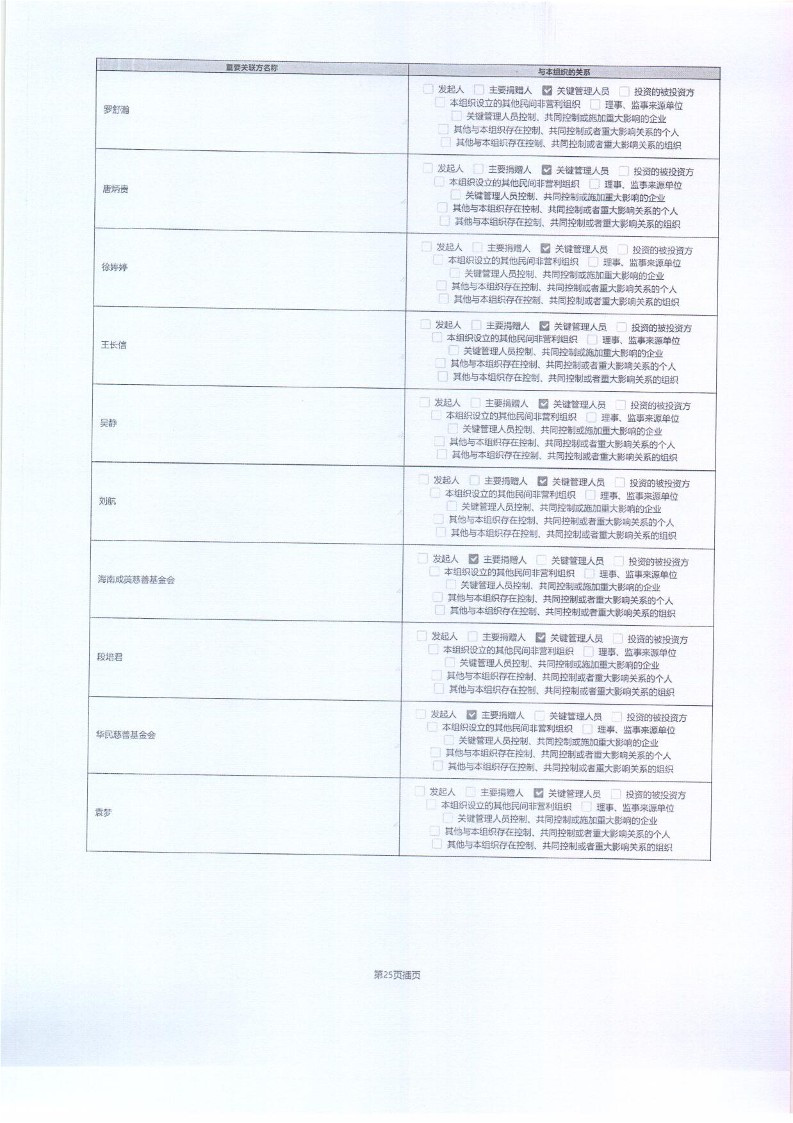 泰山慈善基金会2025年年报(图69)
