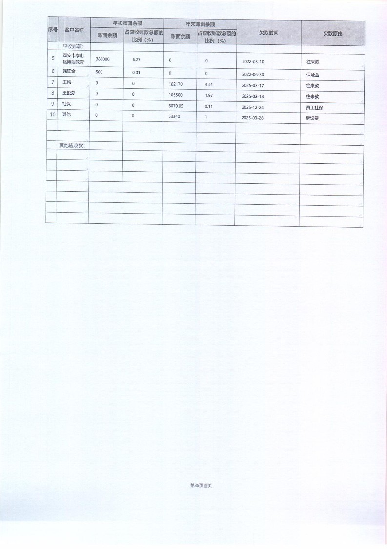 泰山慈善基金会2025年年报(图86)
