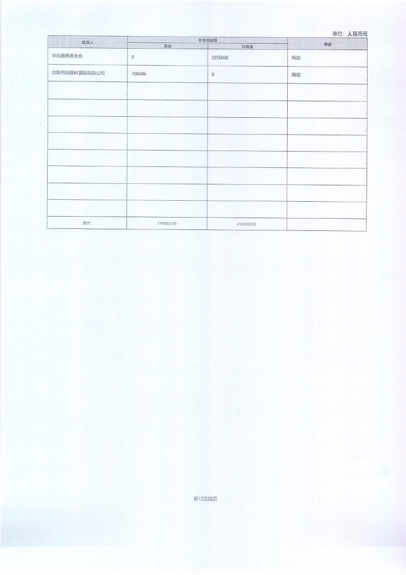 泰山慈善基金会2025年年报(图20)
