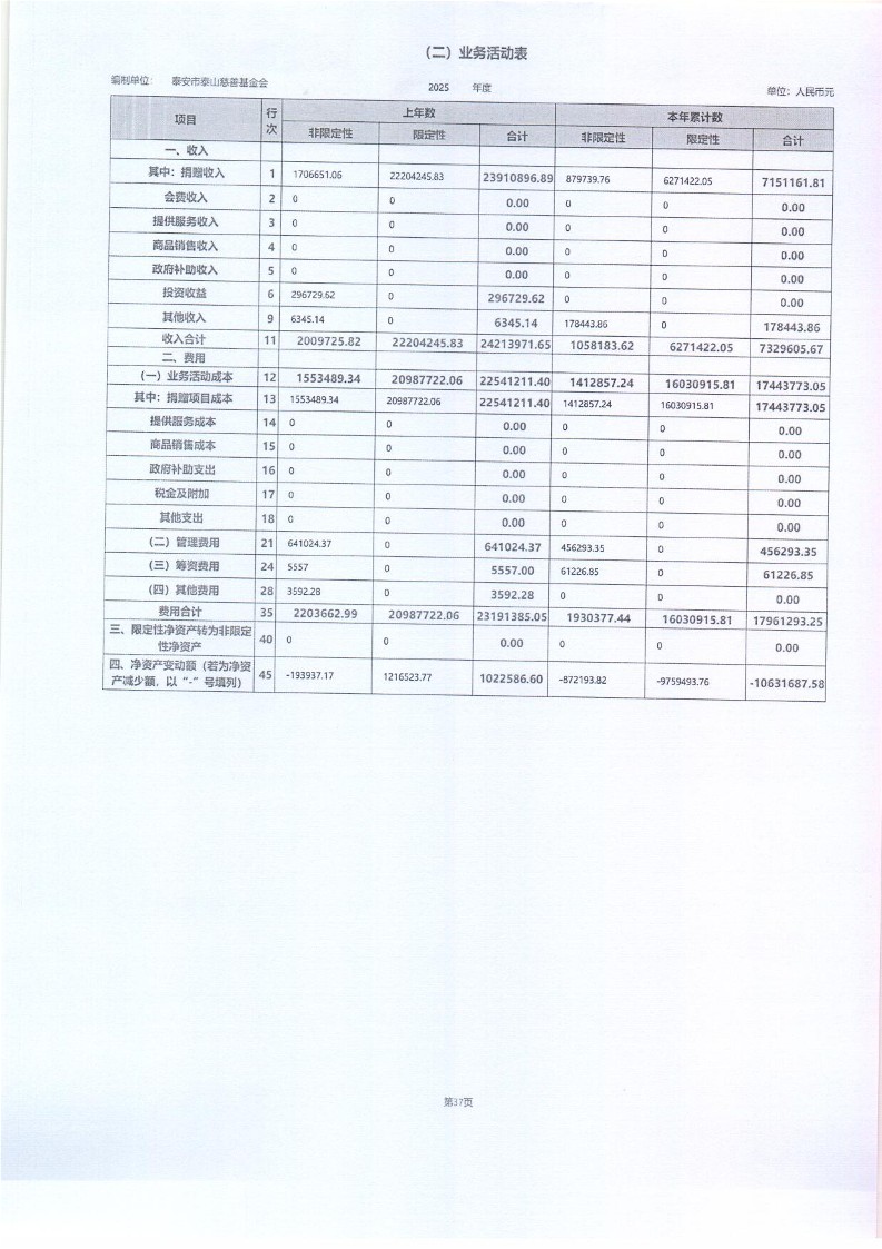 泰山慈善基金会2025年年报(图83)