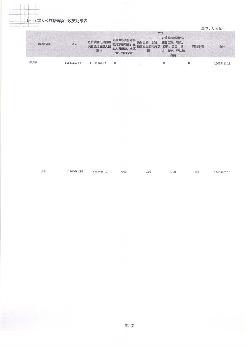 泰山慈善基金会2024年工作报告(图60)