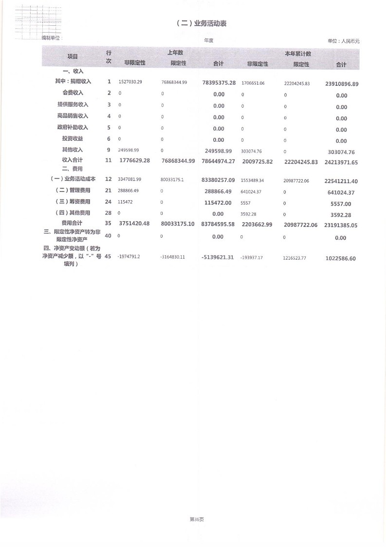 泰山慈善基金会2024年工作报告(图76)