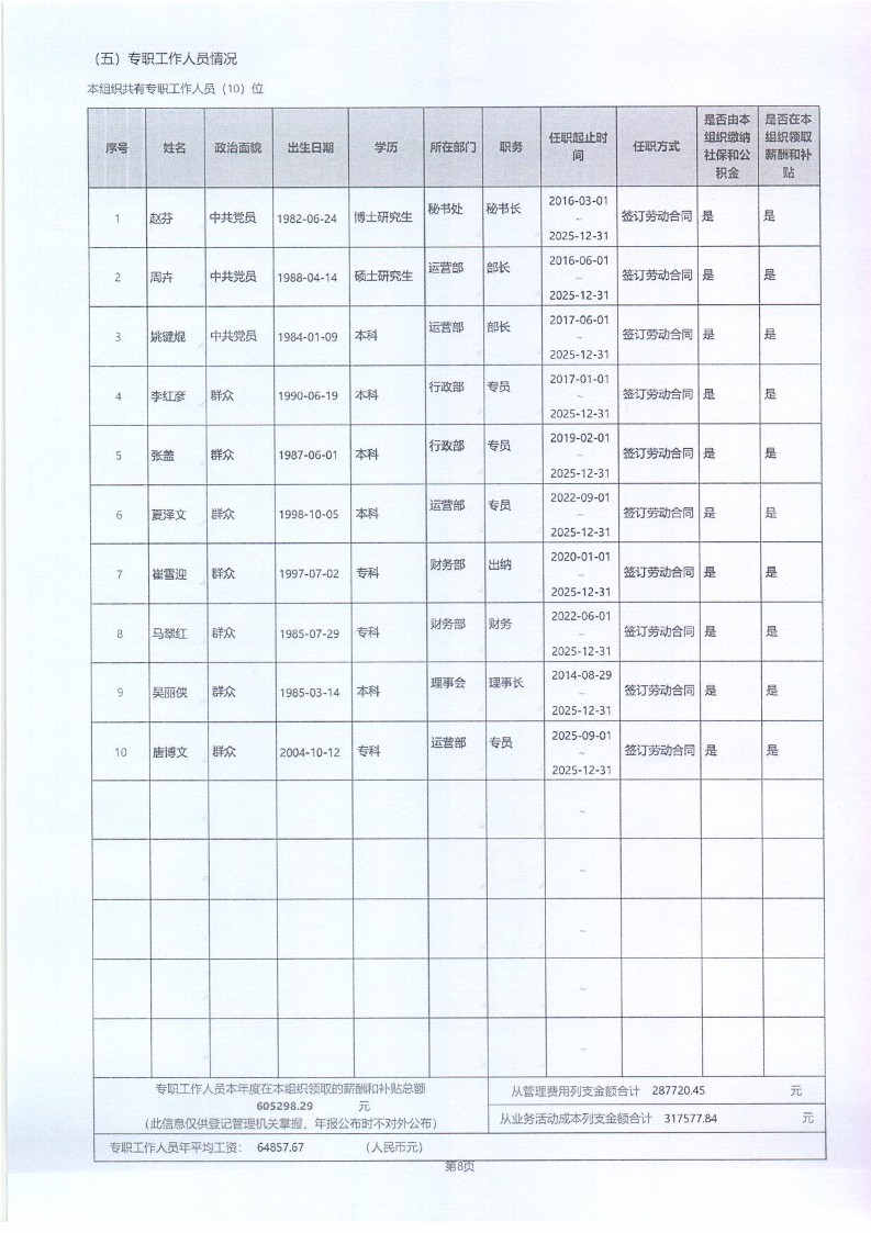 泰山慈善基金会2025年年报(图9)