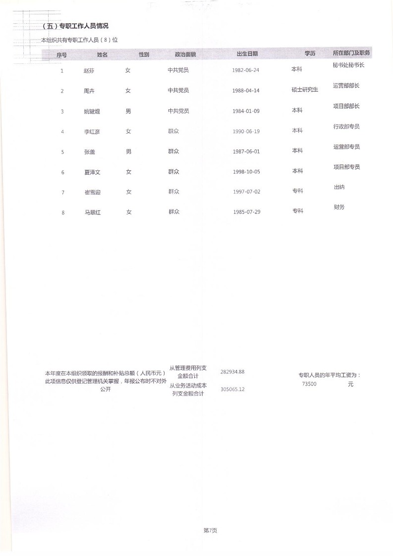 泰山慈善基金会2024年工作报告(图9)