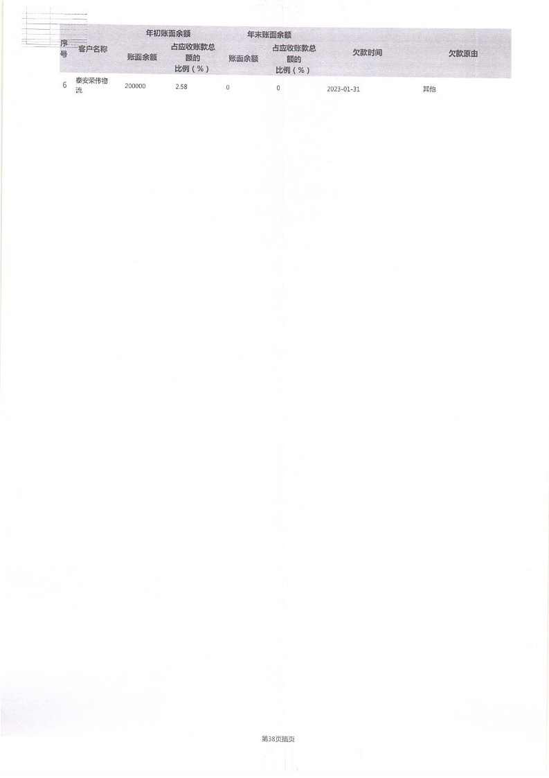 泰山慈善基金会2024年工作报告(图79)